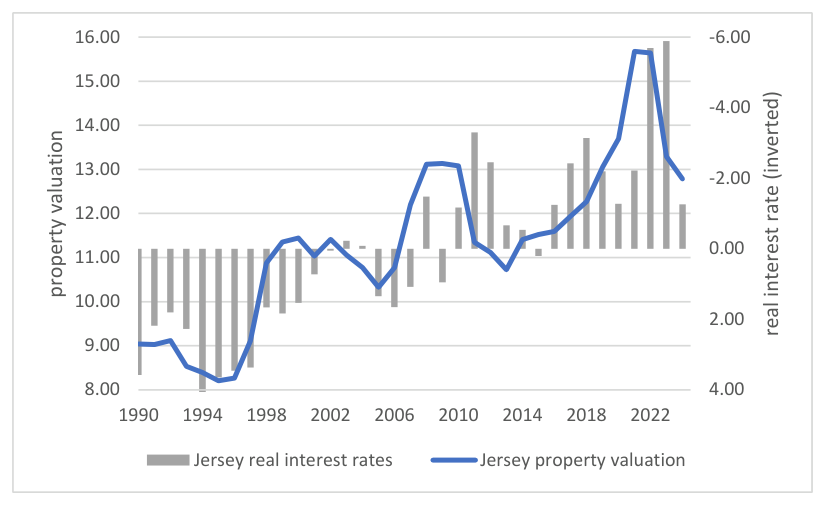 Chart 1: Jersey property transactions by quarter, 2011 to 2024