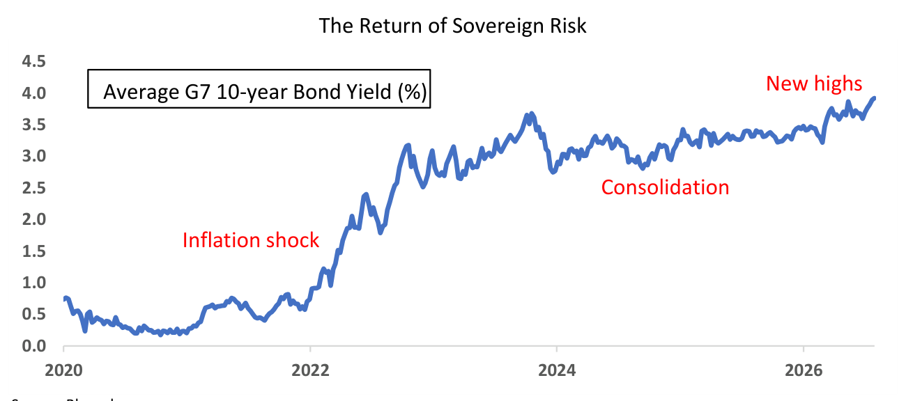 Chart: The Return of Sovereign Risk